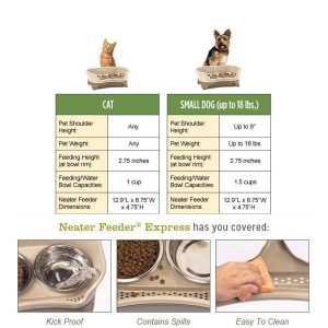 Neater-Feeder-Sizing-ChartS